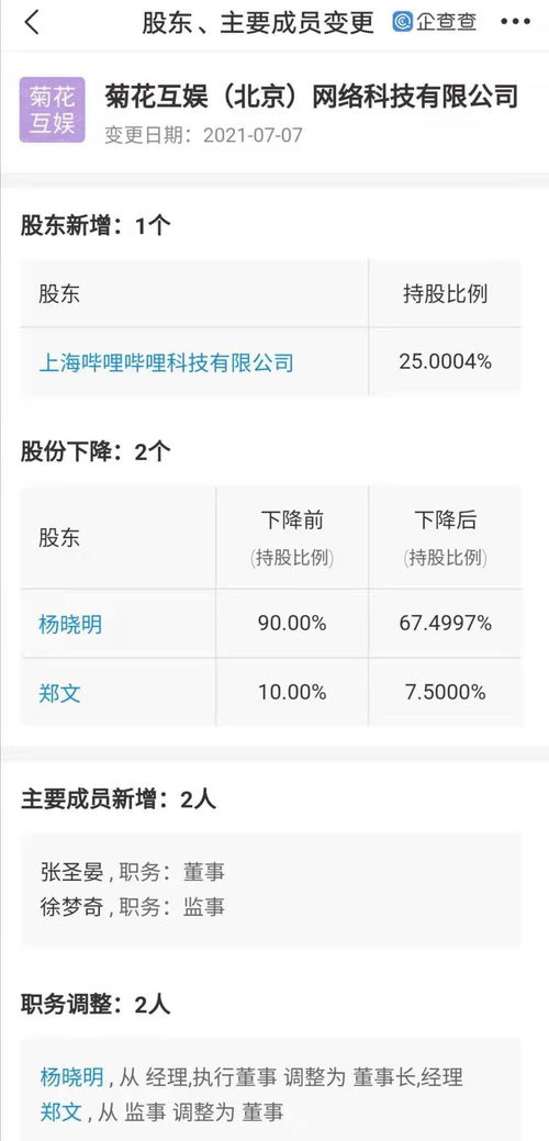 B站投资菊花互娱，拓展互联网信息服务新版图