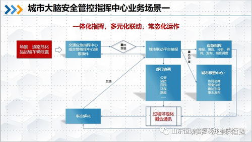 互联网政务服务 推动信息化建设与便民利民新格局