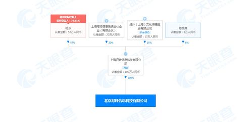 得物关联公司在京成立新公司，业务范围涵盖销售食品及互联网信息服务